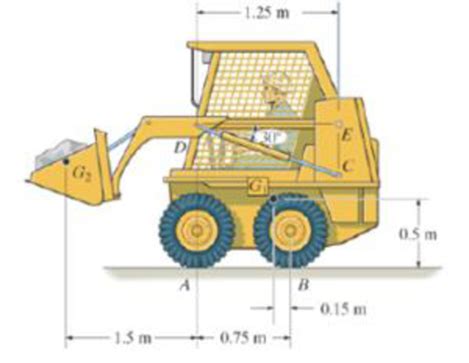 the skid-steer loader has a mass of|Chapter 6, Question 108P .